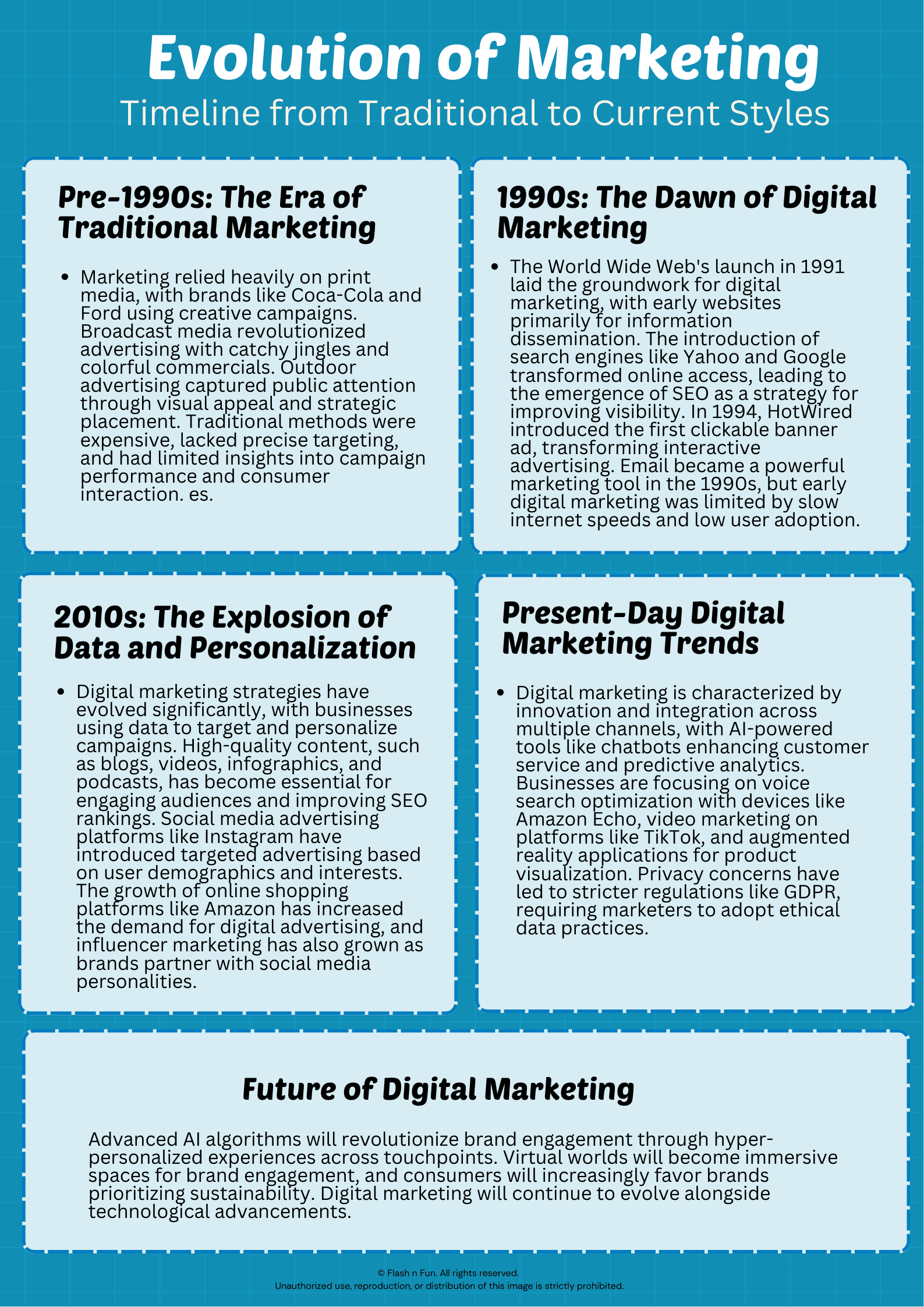 marketing evolution