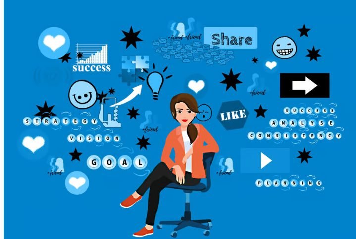 marketing evolution