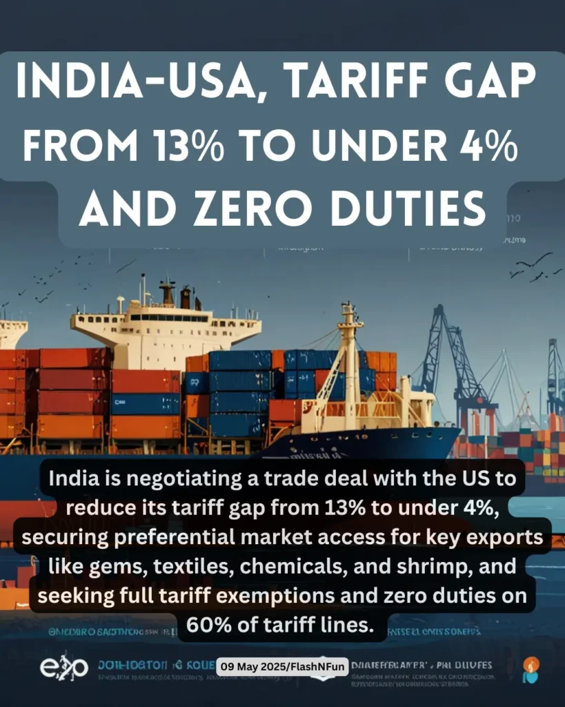 India is negotiating a trade deal with the US to reduce its tariff gap from 13% to under 4%, securing preferential market access for key exports like gems, textiles, chemicals, and shrimp, and seeking full tariff exemptions and zero duties on 60% of tariff lines.