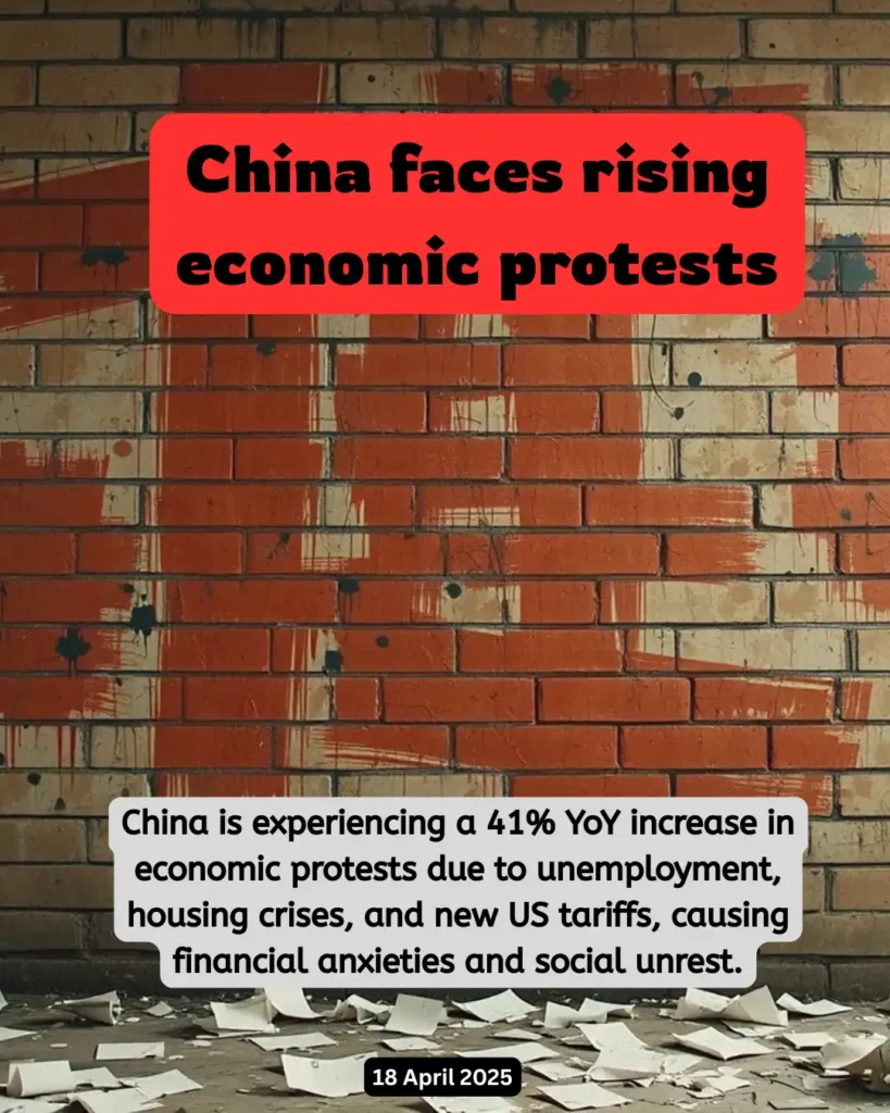 China is experiencing a 41% YoY increase in economic protests due to unemployment, housing crises, and new US tariffs, causing financial anxieties and social unrest.