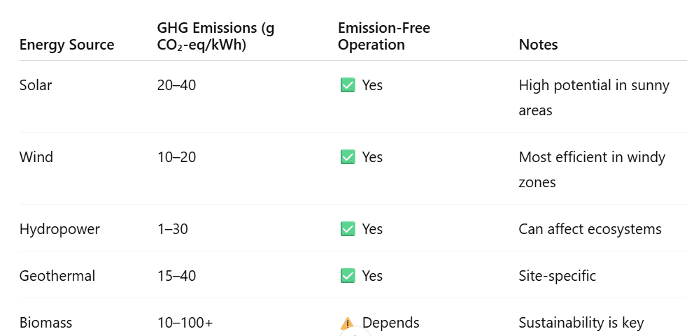 Clean Energy vs. Green Energy
